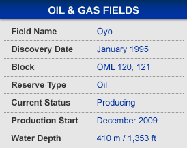 Oyo Oil and Gas Fields
