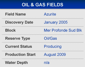 Azurite Oil and Gas Fields