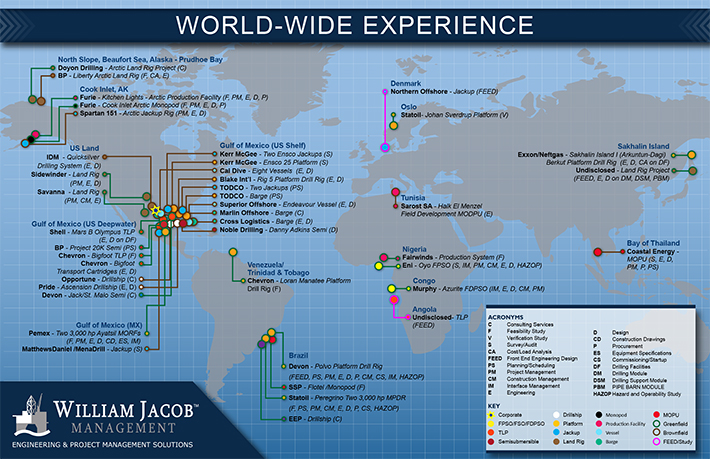 William Jacob Management Global Experience